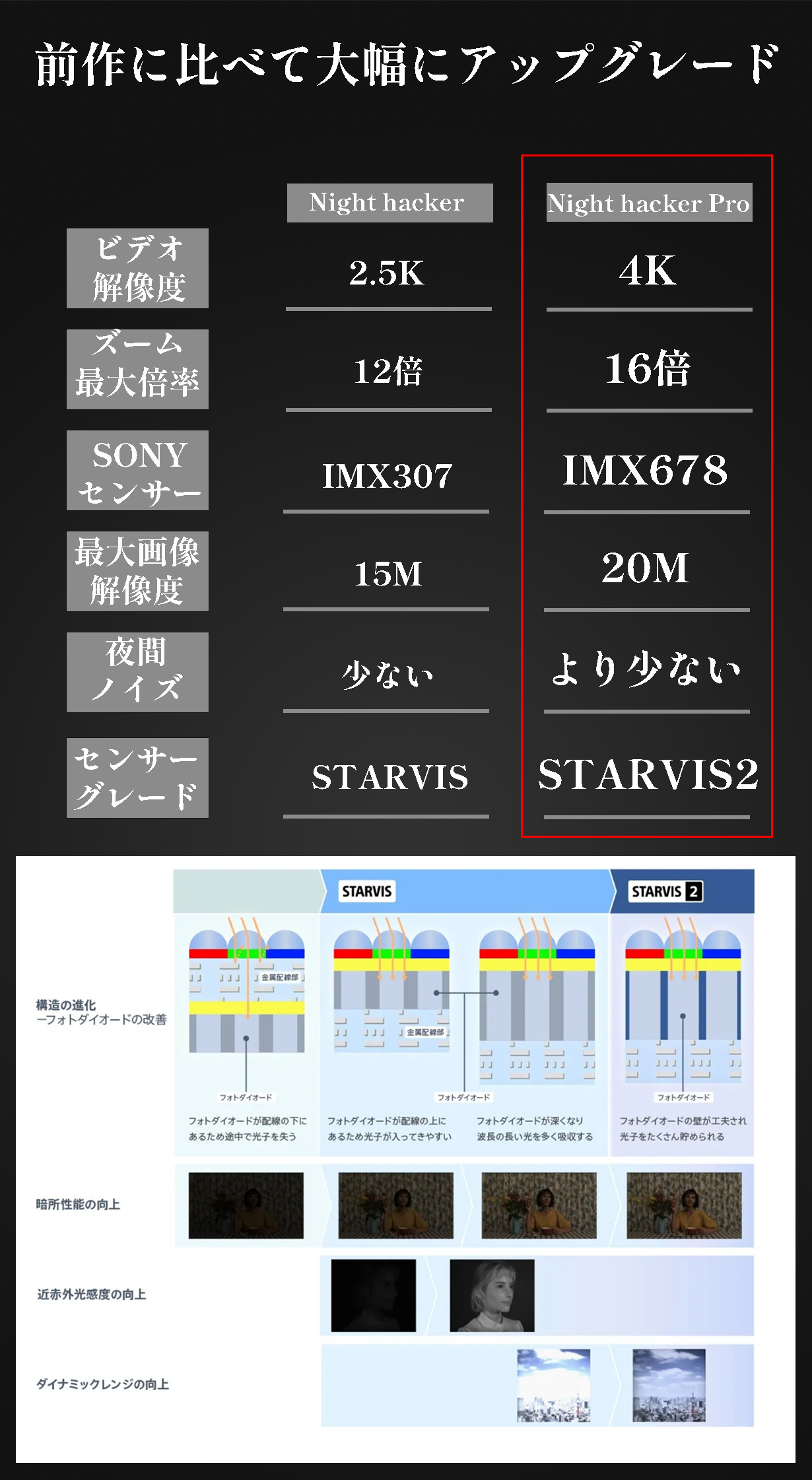 夜が昼間になる！？SONY最新の技術を搭載！次世代デジタル双眼鏡が 