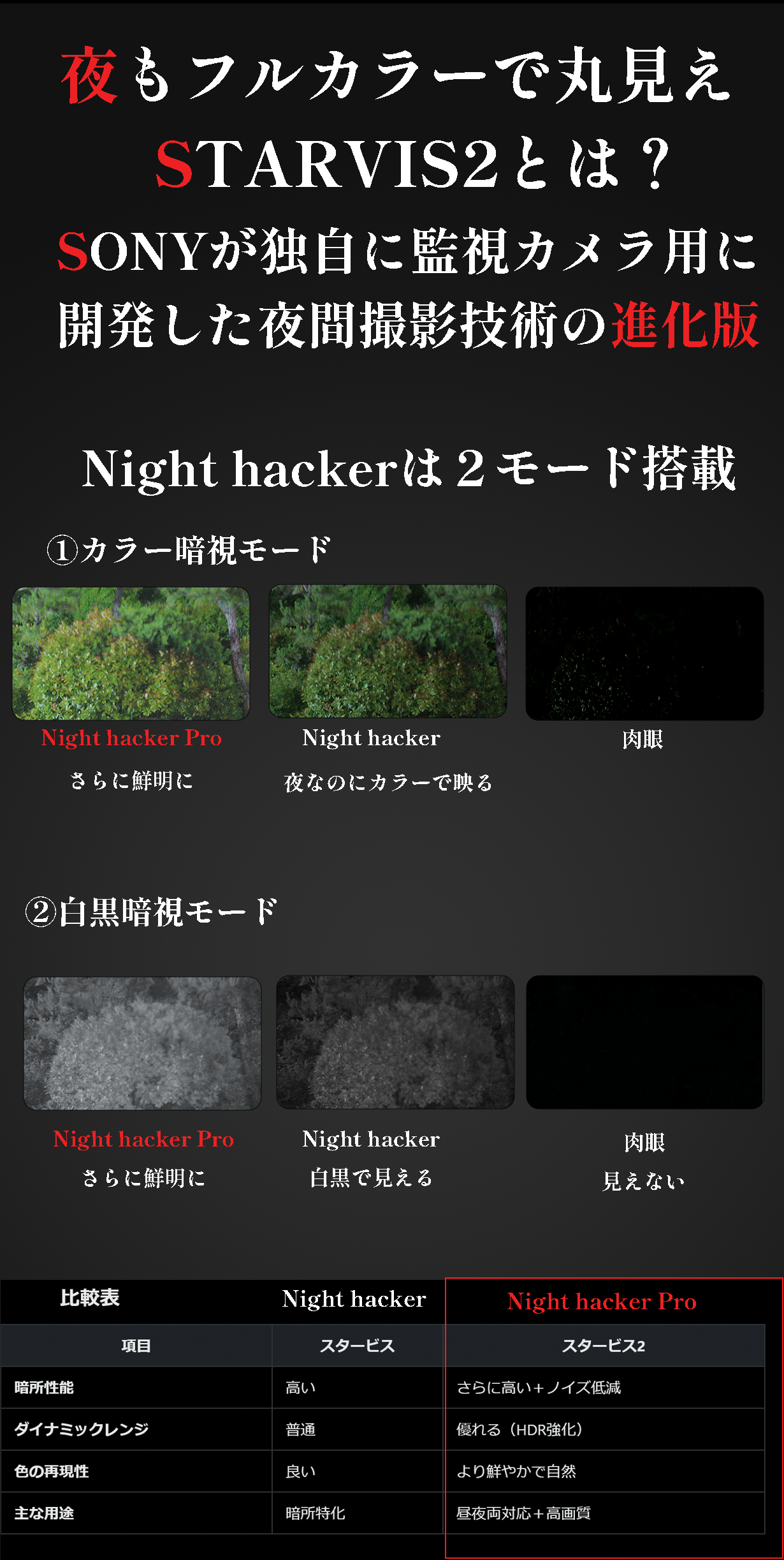 夜が昼間になる！？SONY最新の技術を搭載！次世代デジタル双眼鏡が 